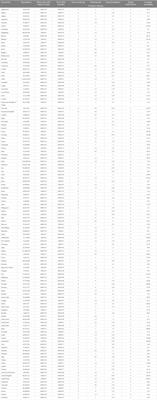 COVID-19 prevention and control effect of non-pharmaceutical interventions—fuzzy-sets qualitative comparative analysis based on 69 countries in the world